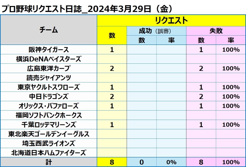 プロ野球リクエスト